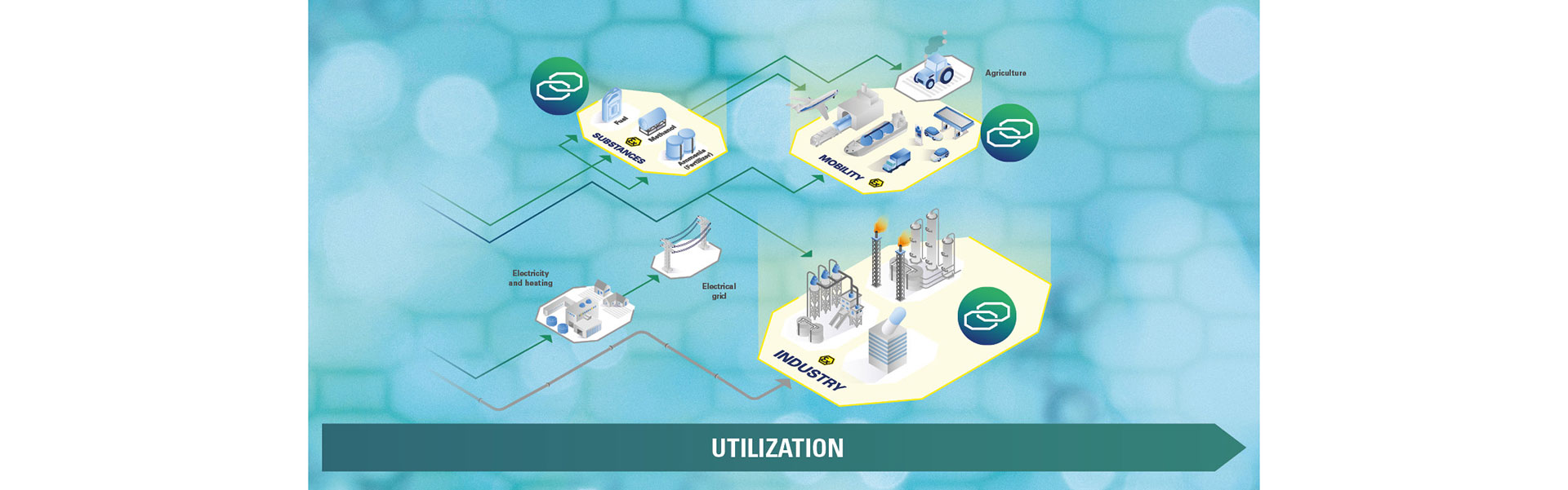 Ex Carte d'image de l'utilisation de l'hydrogène R. STAHL