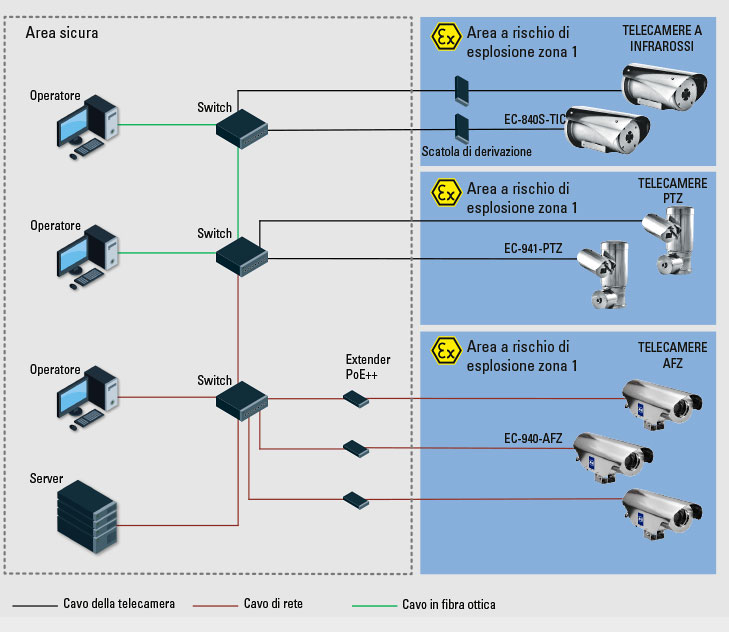 Ex CCTV Monitoraggio della piattaforma Grafica R. STAHL