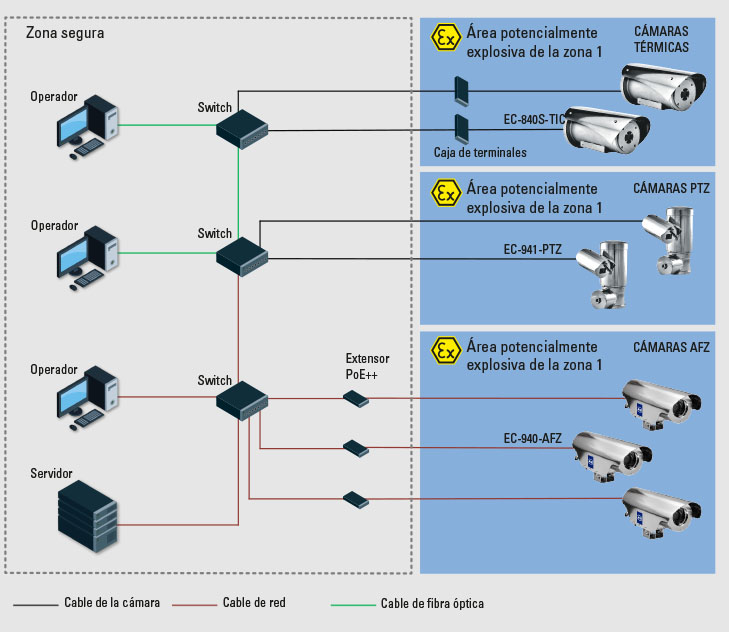 Ex CCTV - Control de la Plataforma - Gráfica R. STAHL