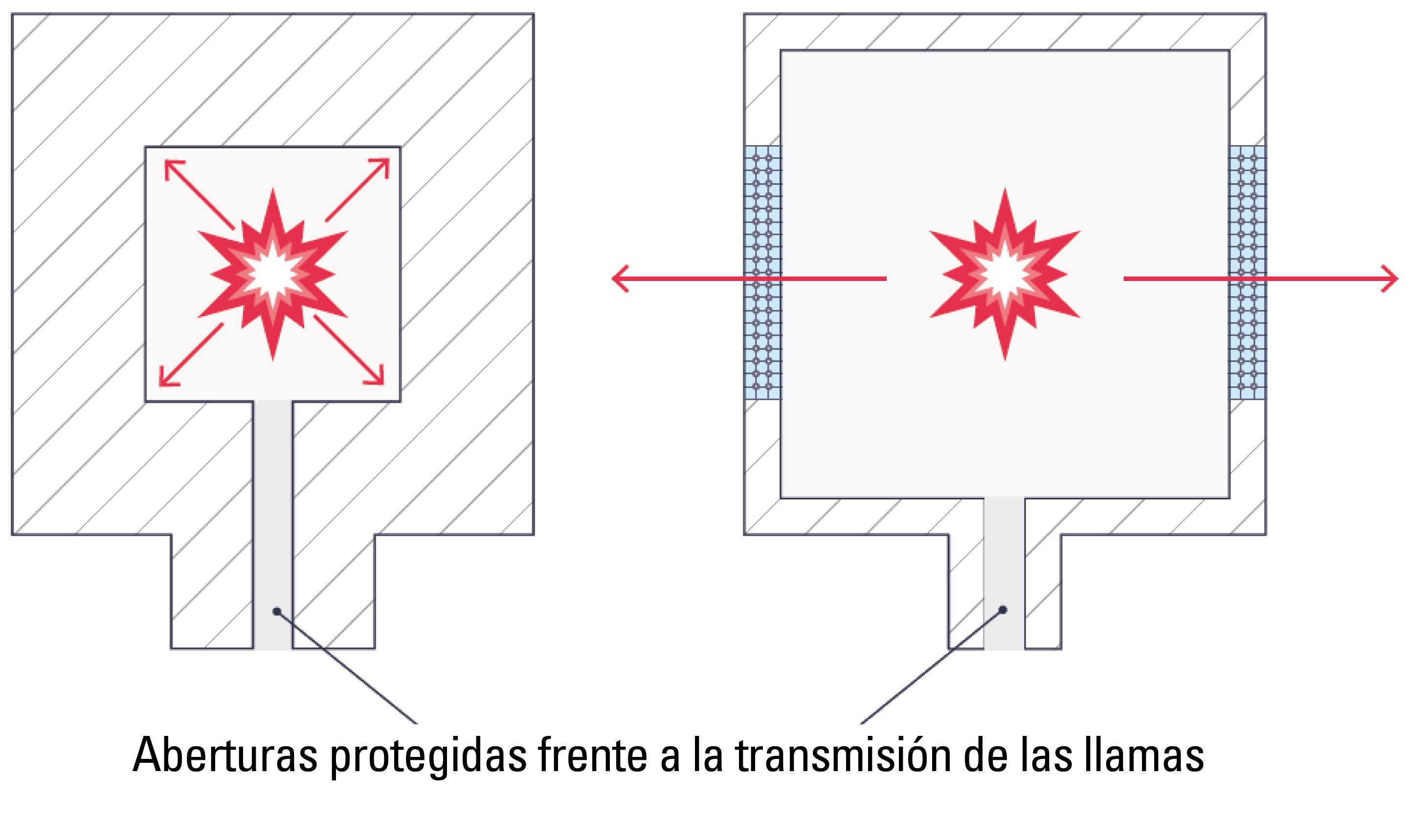 Ex Expressure - Columna a Prueba de Incendios R. STAHL